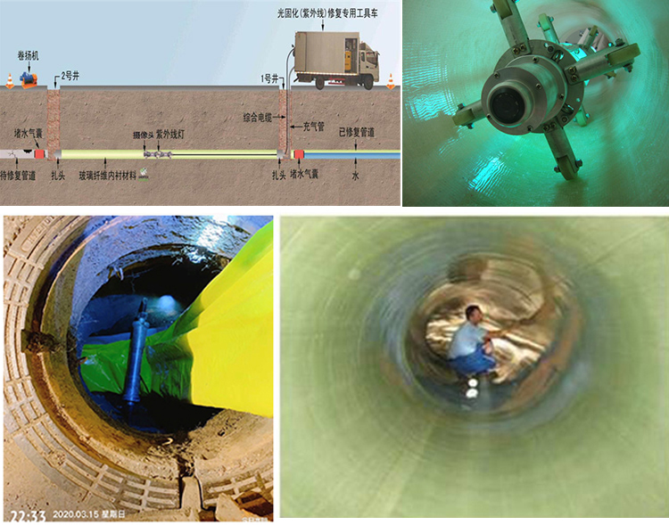 温宿UV-CIPP内衬修复