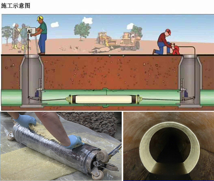 温宿管道局部点状修复